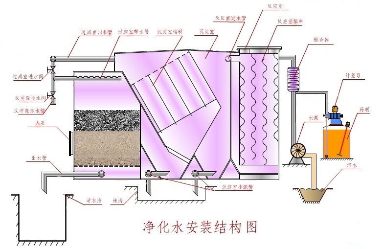 自贡净水器厂家生产流程